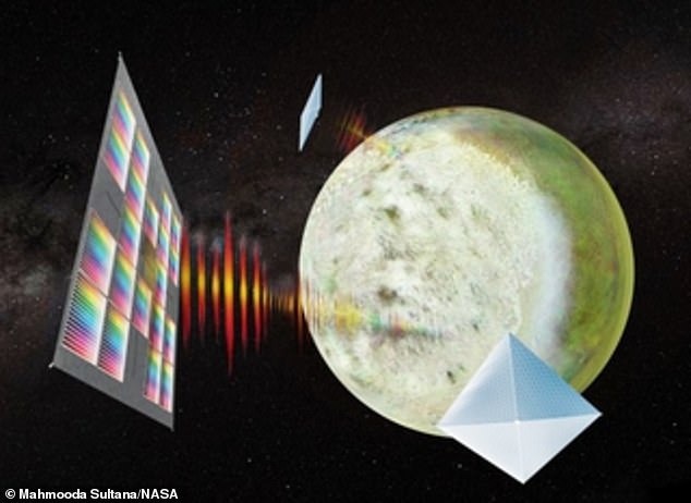 SCOPE: ScienceCraft for the study of outer planets.  Solar sails can be used to transport a spacecraft to the outer planets of the solar system, such as Neptune, in just three years, compared to decades for current technology.