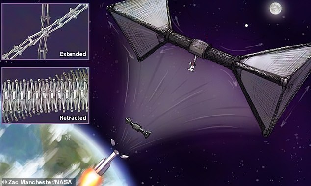 Kilometers of space structures from one launch.  To create artificial gravity close to Earth's level, a kilometer-long structure is needed.  The core of this solution are tubular structures with an unprecedented coefficient of expansion of 150x, which makes it easier to deploy from Earth