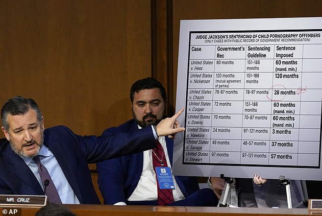 The Hawkins case (pictured on the list behind Senator Ted Cruz) was a hot topic in the hearings due to the fact that his sentence was below federal guidelines.