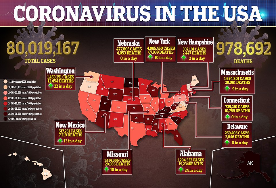 1648667435 913 FDA vaccine chief says ALL Americans will need a fourth