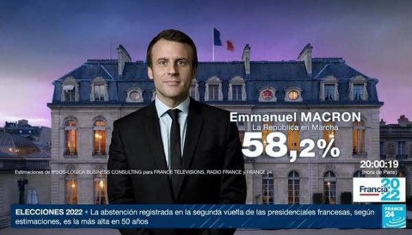 1650889265 Electoral Authority confirms Macrons victory and abstentions in France