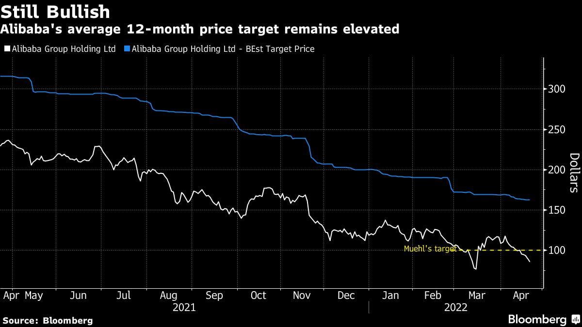 Contrarian who called China Tech Selloff says its not over