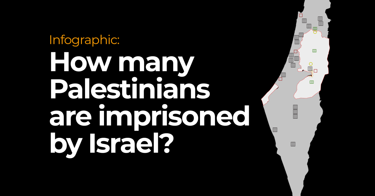 Infographic How Many Palestinians Are Imprisoned by Israel Infographic