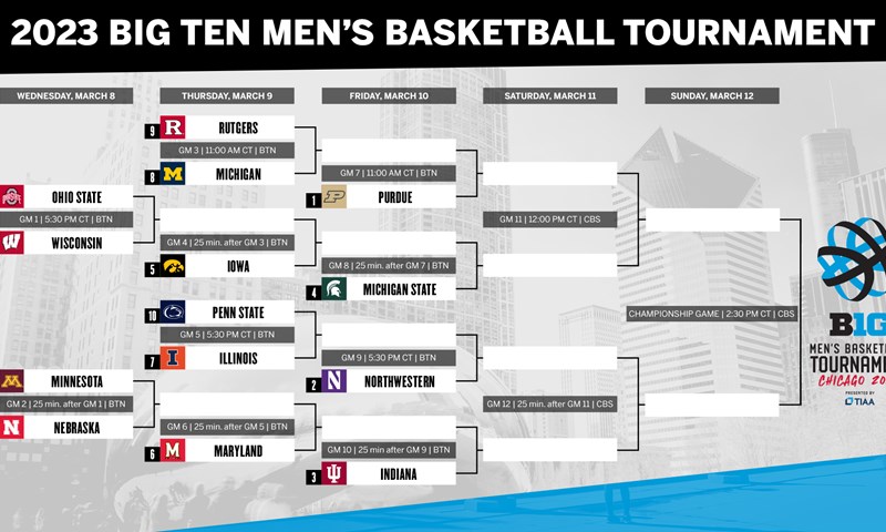 2023 Big Ten Mens Basketball Tournament Bracket Announced Big