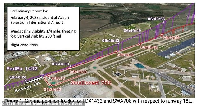 The Fedex pilot was concerned about the Southwest jet taking