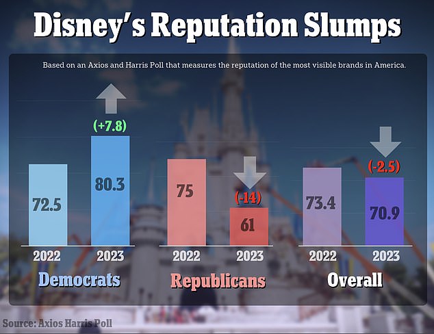 1686588881 416 Disney heritage says her grandfather turned in his grave when