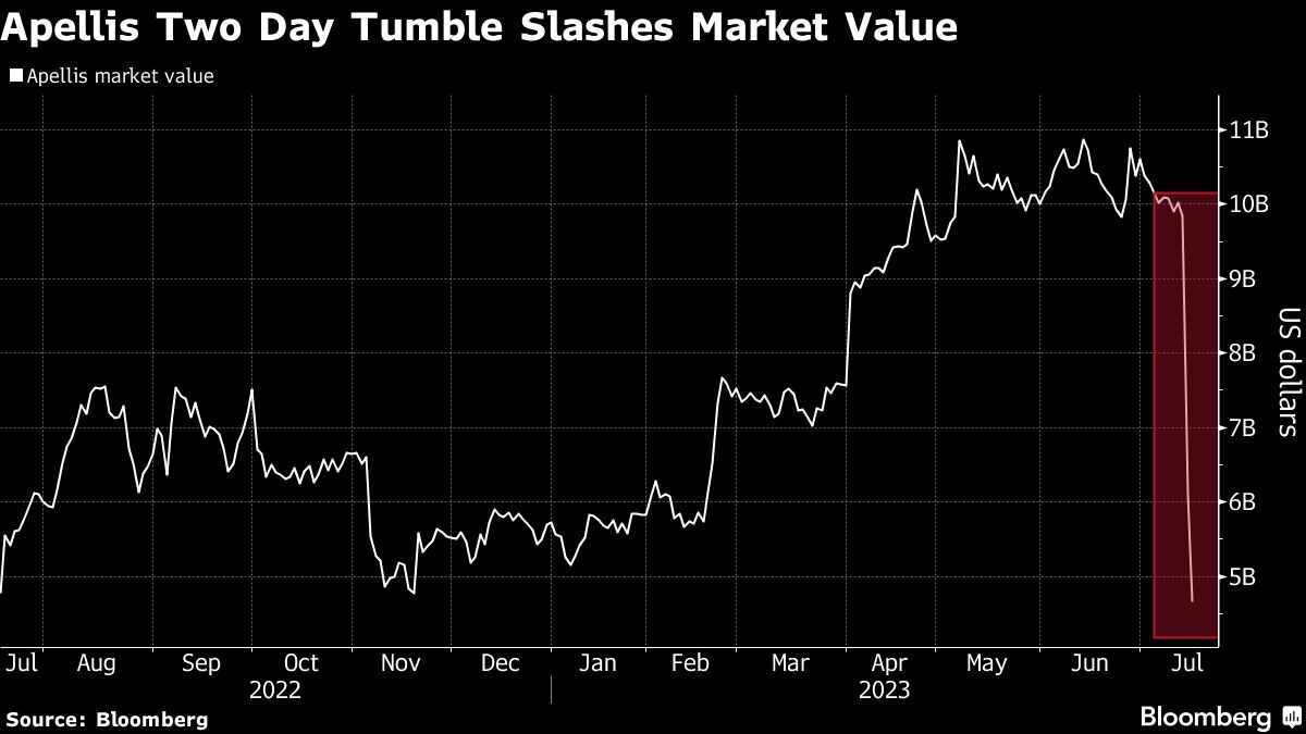 Eye disease drugmakers value halved after violent backlash