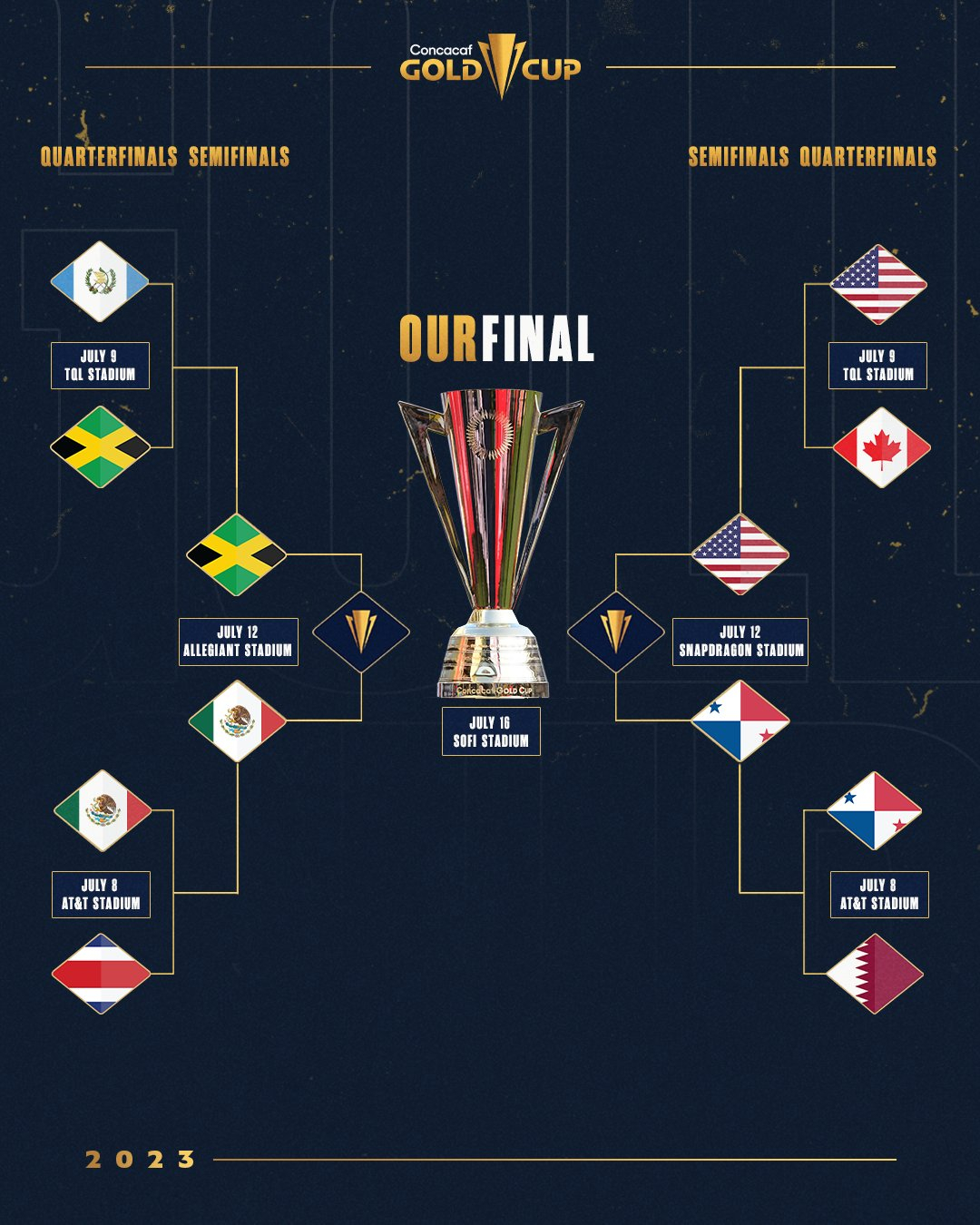 Gold Cup 2023, Semi-finals: Check The Program, Schedules And Broadcast ...