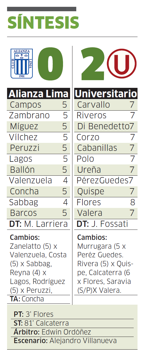 1699526181 634 Universitario becomes Liga 1 champion after defeating Alianza Lima in