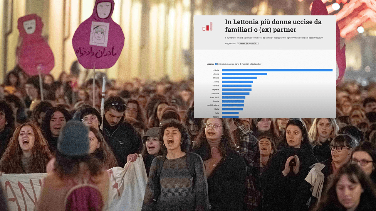 The real statistics on femicide ▷ Duranti quotIll tell you