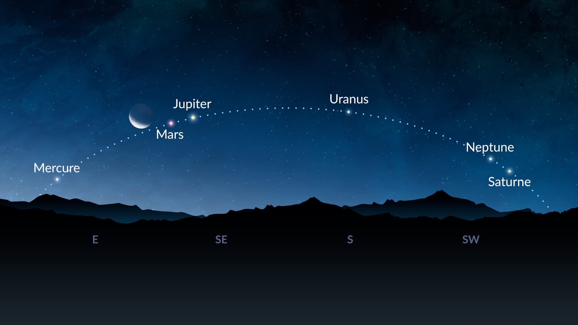 Astronomical Events 2024 Rare astronomical events 2024