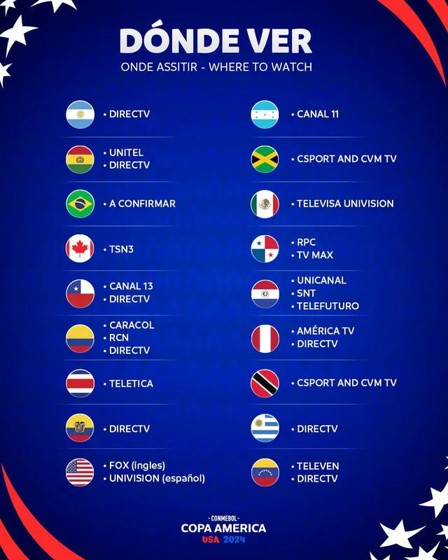 When And Where Can You Watch The Copa América 2 Draw? S Chronicles