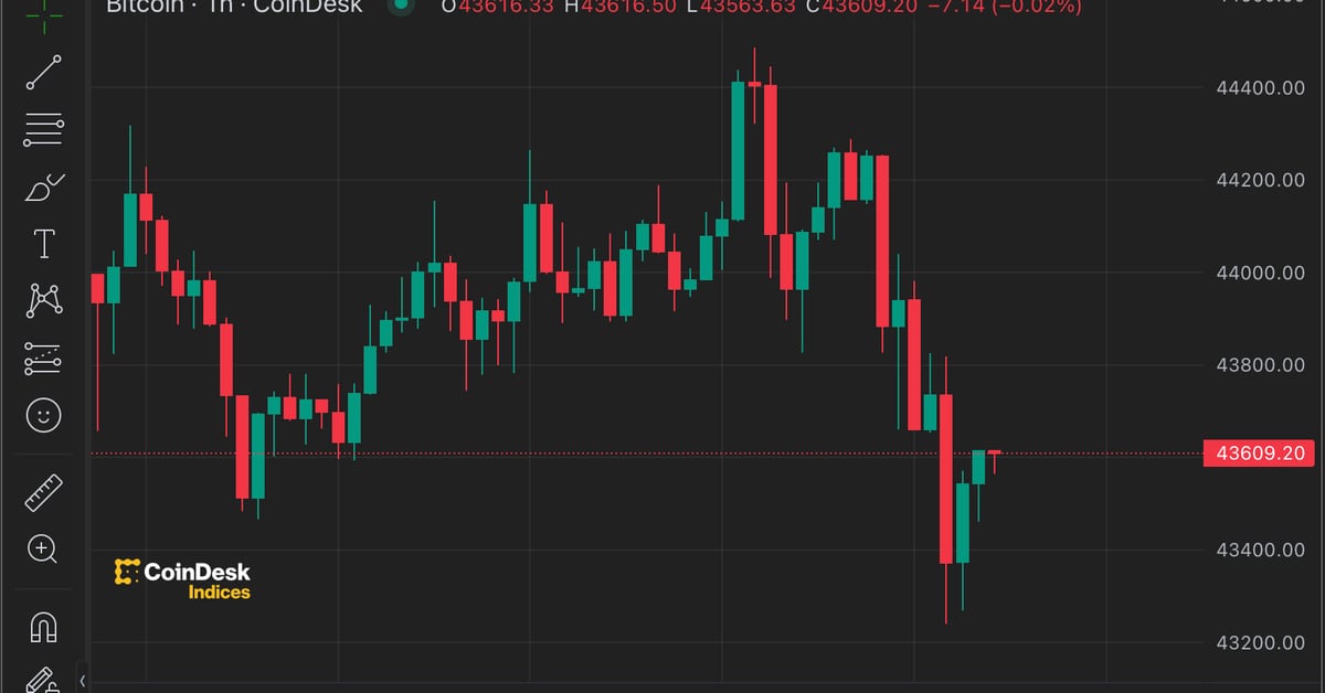 Bitcoin Asian stocks fall as traders back off Fed rate