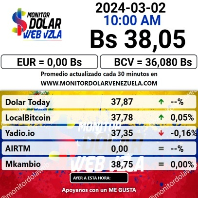 1709528966 532 Price of the BCV dollar TODAY Monday March 4 according