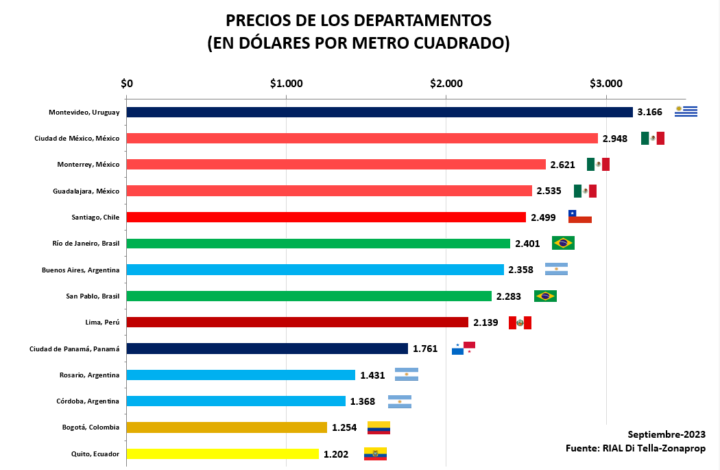 The South American country where you have to work the